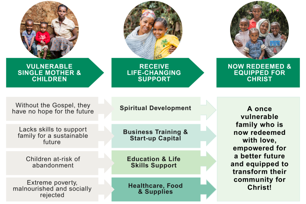 ETH 2025 Campaign (1)